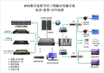 天然工坊分销系统解决方案