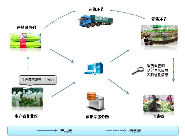 智慧农业系统开发 成品可定制