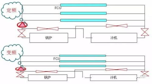 关于空调水系统,你想知道的设计知识都在这里了