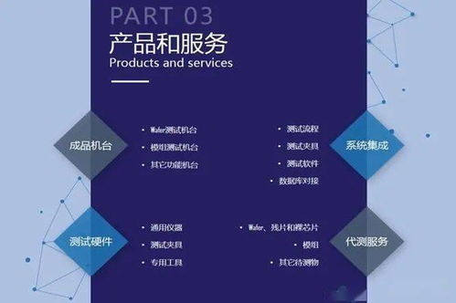 3D视觉核心元器件厂商争先 亮肌肉 ,揭秘技术发展趋势