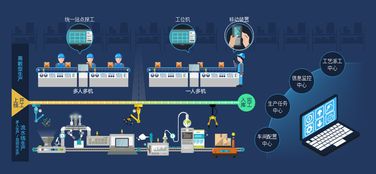 产品 立高科技实验室信息管理系统lims lims系统 mes