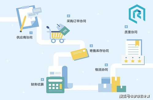 电子采购协同管理系统平台 全程电子化采购系统管理