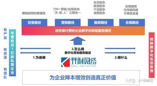 蚓链数据服务 数据能力的开发目的