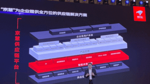 复盘 2020年度物流供应链科技创新,哪些获得新突破