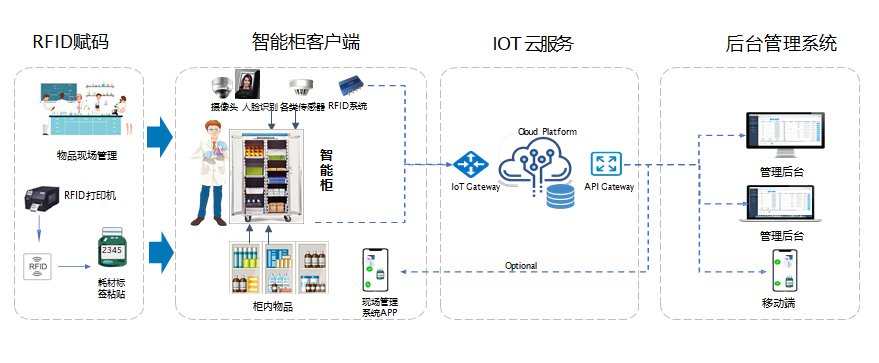共享设备管理平台 上海匠凯信息技术|软件定制开发.
