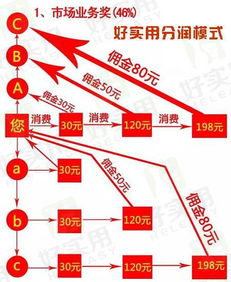 分红模式报价 厂家