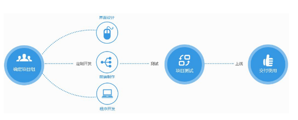 软件开发的流程有多重要?