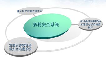 奶粉溯源企业方案定制 追溯系统源码开发
