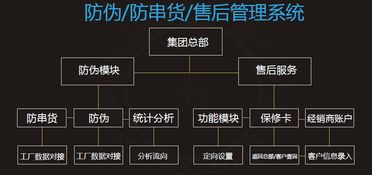 依美防伪防窜货系统定制开发