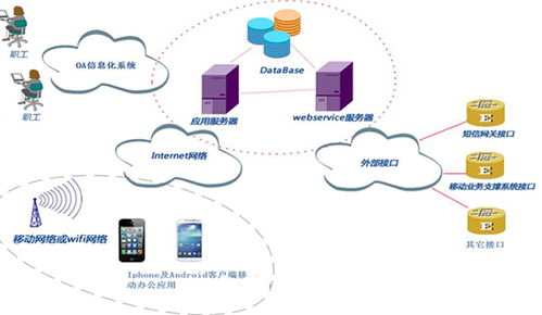 oa系统定制开发的九大设计原则