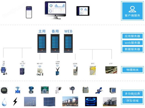 分时段计量4g通讯导轨安装三相电表