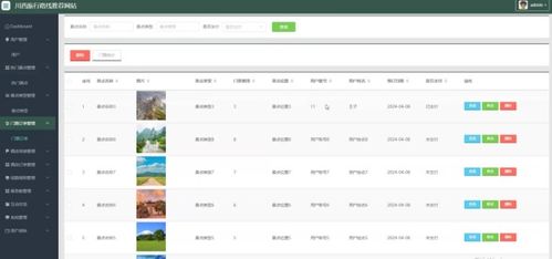 计算机毕业设计ssm川西旅行路线推荐网站 基于ssm框架的川西旅行规划与推荐平台开发 ssm技术栈下的川西旅游攻略与路线定制系统