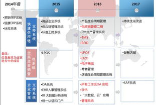 怎么打造数据化决策管理