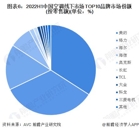 手握800亿,美的集团在a股市场好好的,为什么赴港二次上市